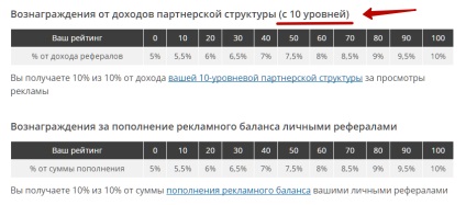 Câștiguri pe referințe - site-uri cu informații detaliate