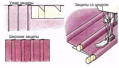 Защипи на тканини (шиття і крій), журнал натхнення рукодільниці