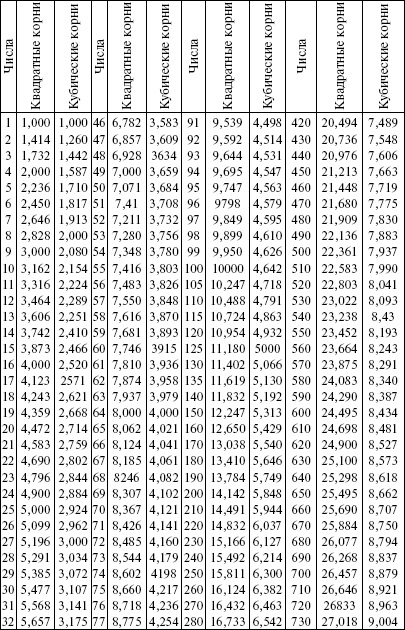 Manualul geometriei vii - § 77