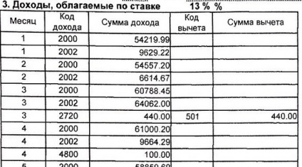 3-Ндфл pentru completarea contului de investiții individuale