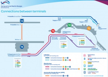 Aeroportul din Madrid (aeroportul madrid-barajas)