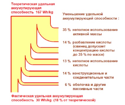 Az elektromos energia felhalmozódása