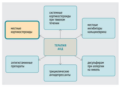 Alergie dermatită alergică și cauze - revista 