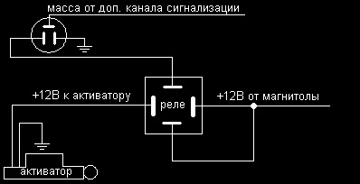 Portbagaj automat pentru accentul Hyundai