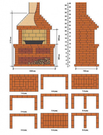 Grătar cu fum din desene din cărămidă