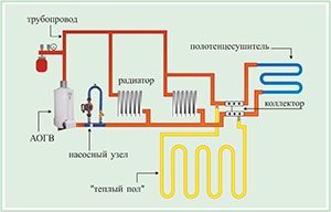 Bypass în sistemul de încălzire