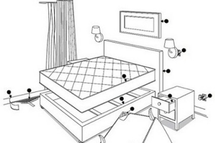 Ágynemű ágynemű fotó és hogyan lehet megszabadulni otthon