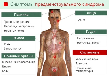 Insomnia înainte de menstruație - principalele cauze și modalități de tratament