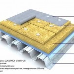 Bitum pentru clasificarea acoperișurilor, caracteristici și montaj