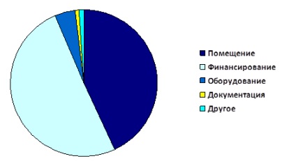 Бизнес план за магазин за цветя репетиция