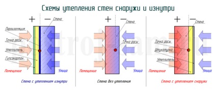 Ce trebuie să faceți dacă peretele din panou îngheață