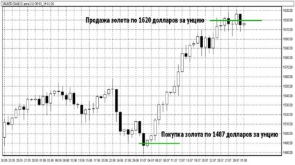 Mi az a cfd és hogyan lehet pénzt keresni az olaj vagy arany kereskedelemben, a forex klubban