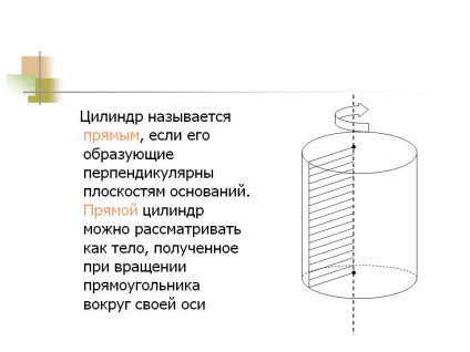 Un cilindru este numit linie dreaptă dacă generatoarele sale sunt perpendiculare - prezentarea 15756-4