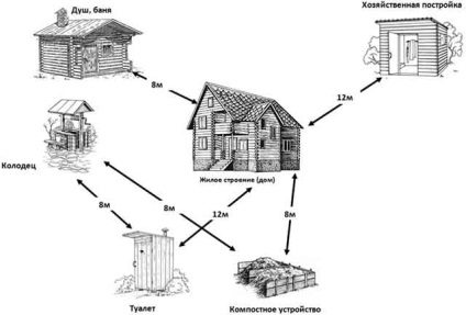 Hambar de vară cu propriile desene de mână, fotografie, construcție pas cu pas