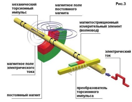 Senzori pentru măsurare și automatizare