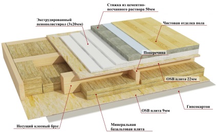 Grinzi de lemn între primul și al doilea etaj