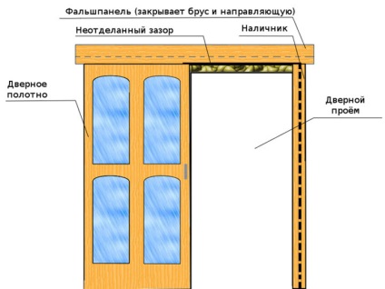 Uși pe role fabricate și instalate de mâini proprii