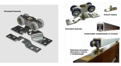 Uși pe role fabricate și instalate de mâini proprii