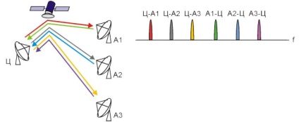 Evoluția rețelelor de comunicații prin satelit vsat de la scpc la tdm