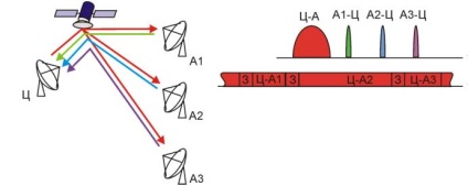 Evoluția rețelelor de comunicații prin satelit vsat de la scpc la tdm