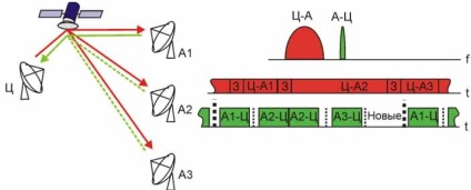 Evoluția rețelelor de comunicații prin satelit vsat de la scpc la tdm