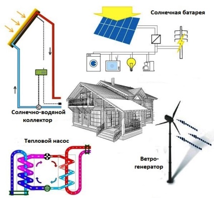 Az építkezés fejlődése az energiahatékonyságból, a zöld környezetből, az öko-fenntartható fejlődéshez