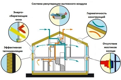 Evoluția construcției de la eficiența energetică, prin verde până la durabilitatea ecologică