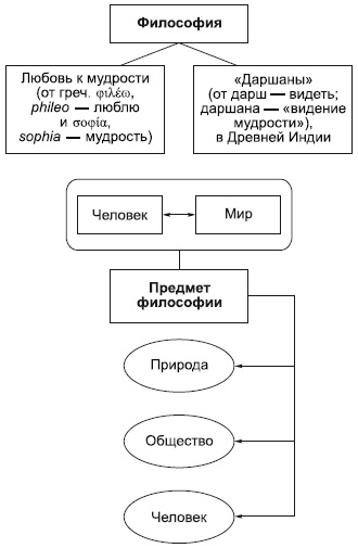 Concepția filosofică, trăsăturile ei