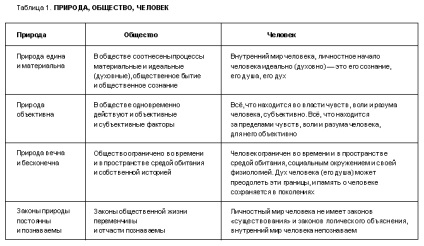 Filozófiai kilátások, jellemzői