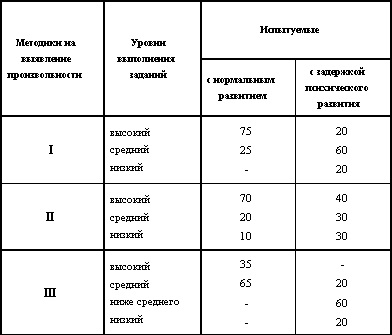 A véletlenszerűség kialakulása mentális retardációban szenvedő gyermekekben - pszichológia, pedagógia