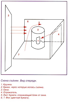 Fotojurnal el - practică, Maria Busygina fotografie-acuarelă