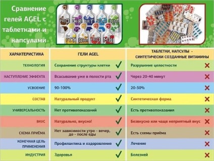 Gelectsevtika - az agel felfüggesztett gélek gyártásának technológiája