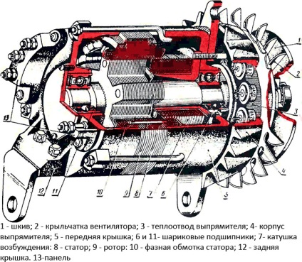 Mtz-80 și mtz-82 repararea generatoarelor și diagramă schematică