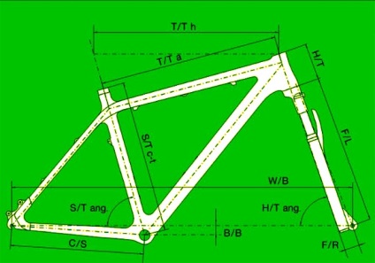 Cadrul geometriei, mediul bicicletelor