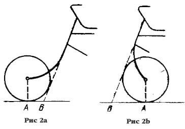 Bicicleta geometrica - teoria uabike, bicicleta ca mod de viata