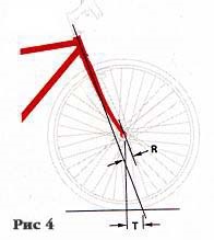 Bicicleta geometrica - teoria uabike, bicicleta ca mod de viata