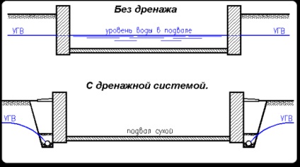 Fundații pentru hidroizolații (orizontale, penetrante, lubrifiante, injectabile, tăiere,