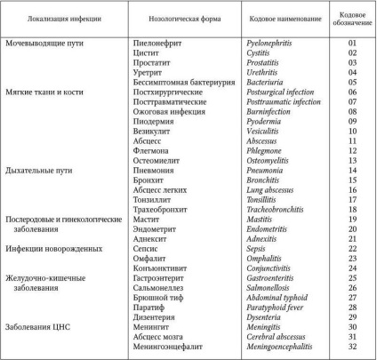 72. fejezet Kórházban szerzett fertőzések - orvosi mikrobiológia, immunológia és