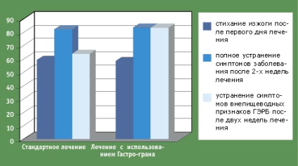 Homeopátiás készítmény gastro-gran