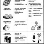 Körülöttünk lévő információk - iskolai oktatás