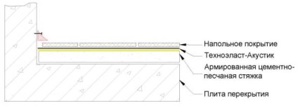 Instrucțiuni - instrucțiuni pentru utilizarea materialelor rezistente la zgomot în role - technoelast-acoustic -