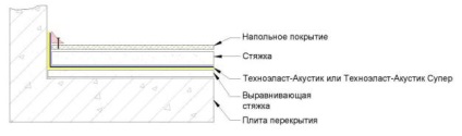 Instrucțiuni - instrucțiuni pentru utilizarea materialelor rezistente la zgomot în role - technoelast-acoustic -