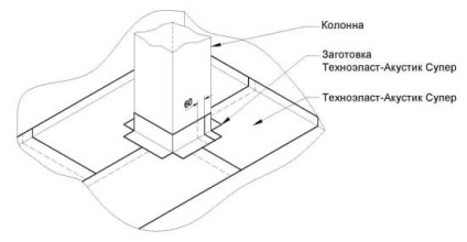 Instrucțiuni - instrucțiuni pentru utilizarea materialelor rezistente la zgomot în role - technoelast-acoustic -