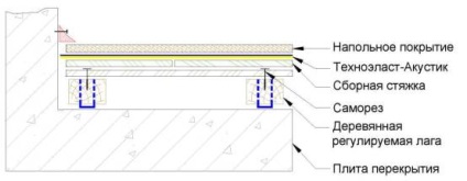 Instrucțiuni - instrucțiuni pentru utilizarea materialelor rezistente la zgomot în role - technoelast-acoustic -