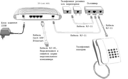 Instrucțiuni de conectare