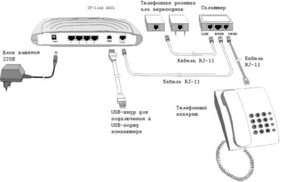 Instrucțiuni de conectare