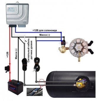 Instrucțiuni pentru instalarea cablajelor gbo secgas - portal despre gbo