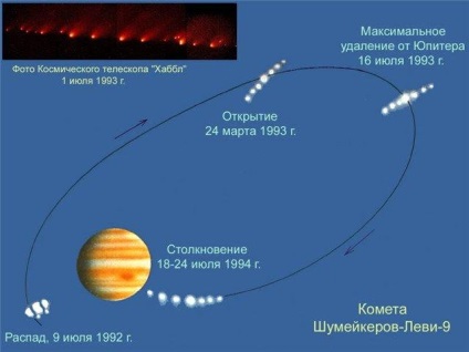 Informații interesante despre planete pentru cei curioși