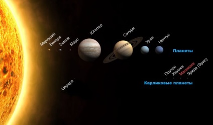 Informații interesante despre planete pentru cei curioși