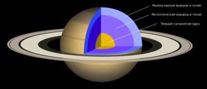 Informații interesante despre planete pentru cei curioși